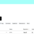 How-to Set up GoDaddy Managed WordPress – Fresh Install